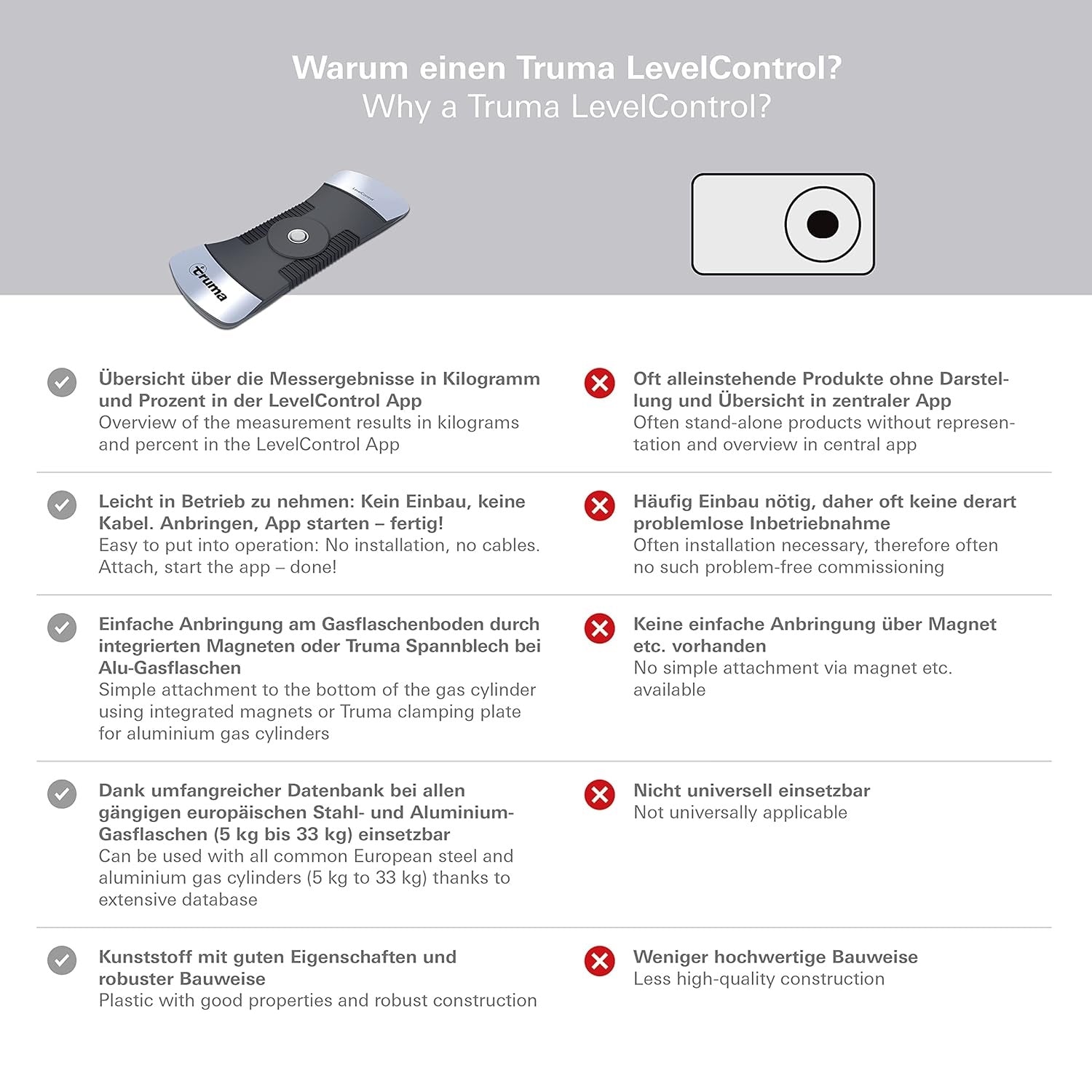 Truma LevelControl